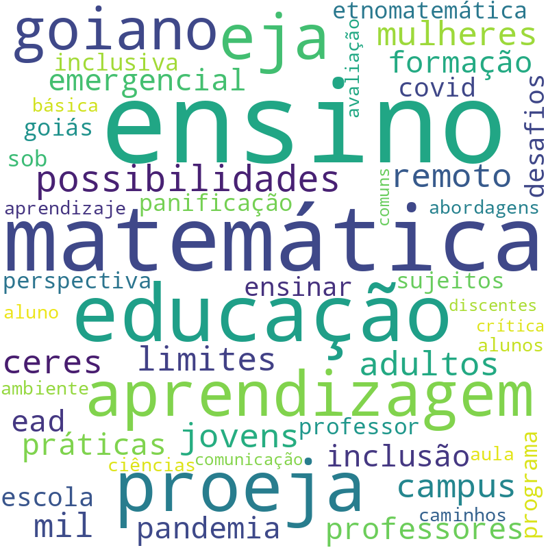 Nuvem de termos dos títulos das publicações