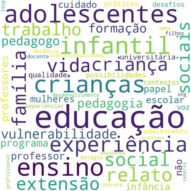 Nuvem de termos dos títulos das publicações