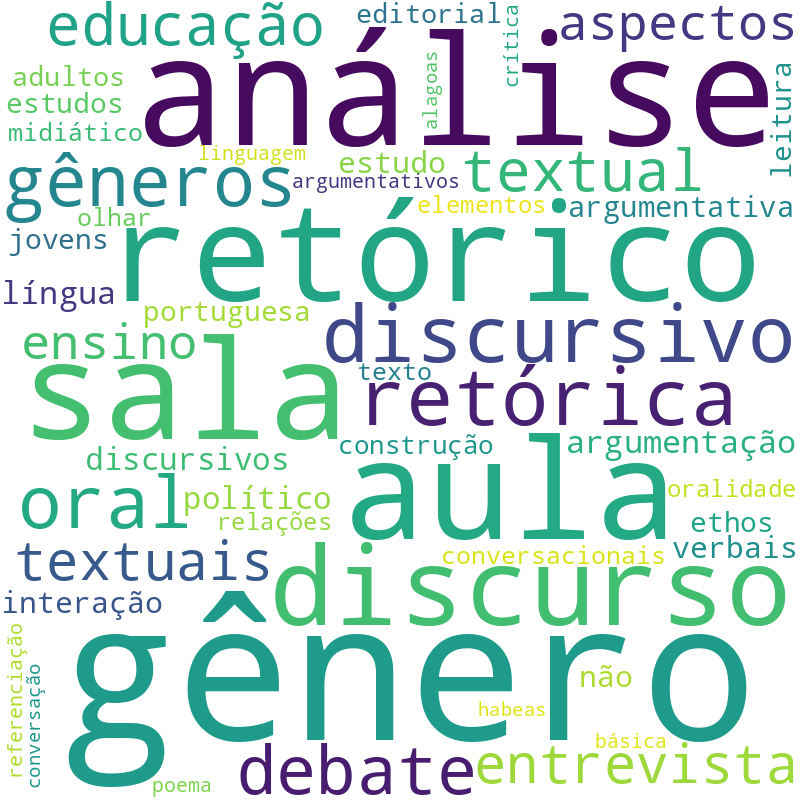 Nuvem de termos dos títulos das publicações