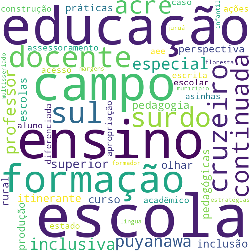 Nuvem de termos dos títulos das publicações