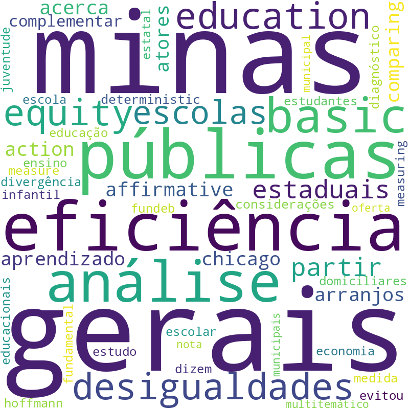 Nuvem de termos dos títulos das publicações