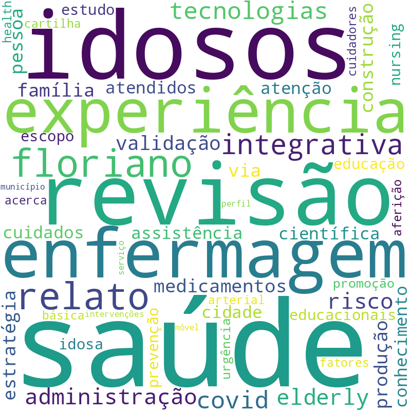 Nuvem de termos dos títulos das publicações
