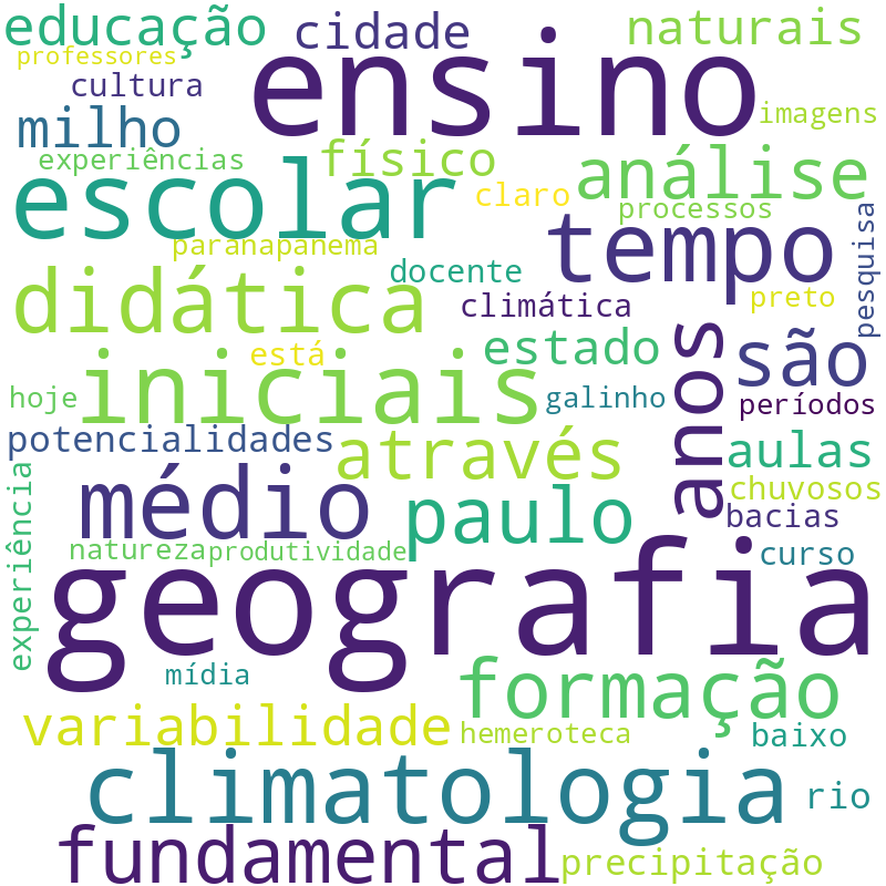 Nuvem de termos dos títulos das publicações