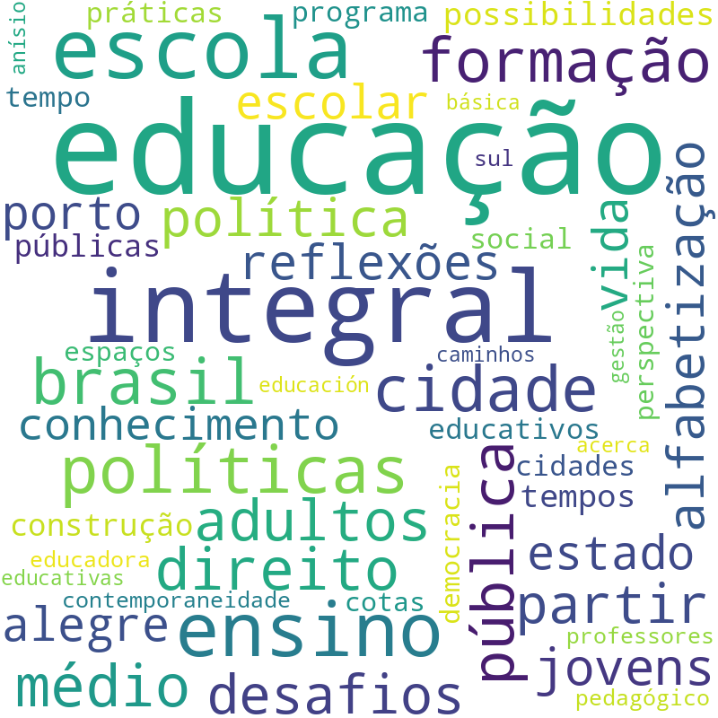 Nuvem de termos dos títulos das publicações