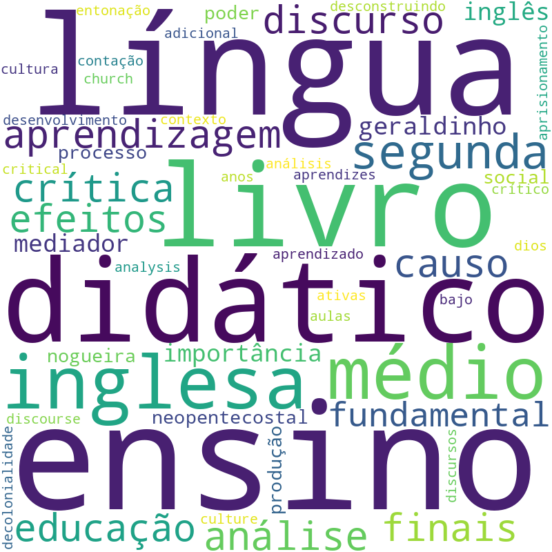 Nuvem de termos dos títulos das publicações