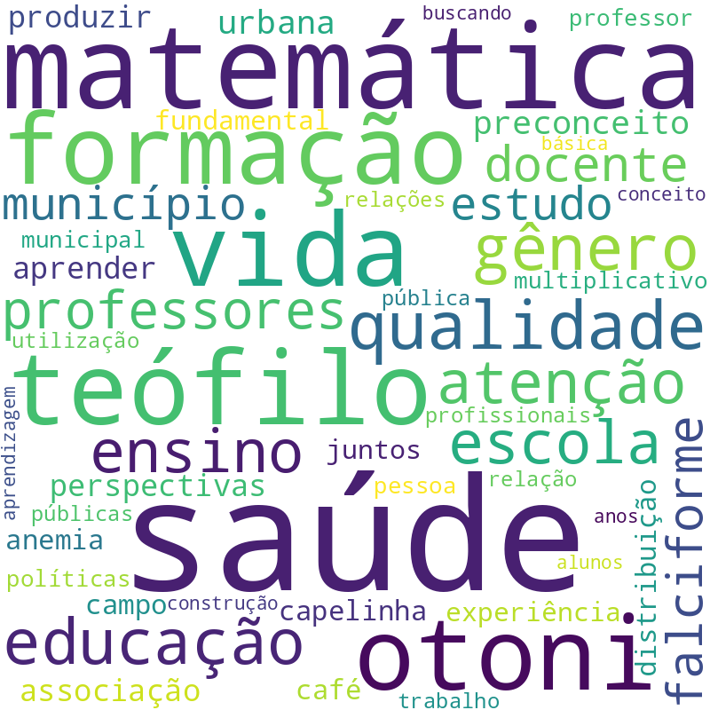 Nuvem de termos dos títulos das publicações
