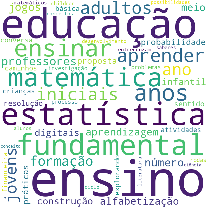 Nuvem de termos dos títulos das publicações
