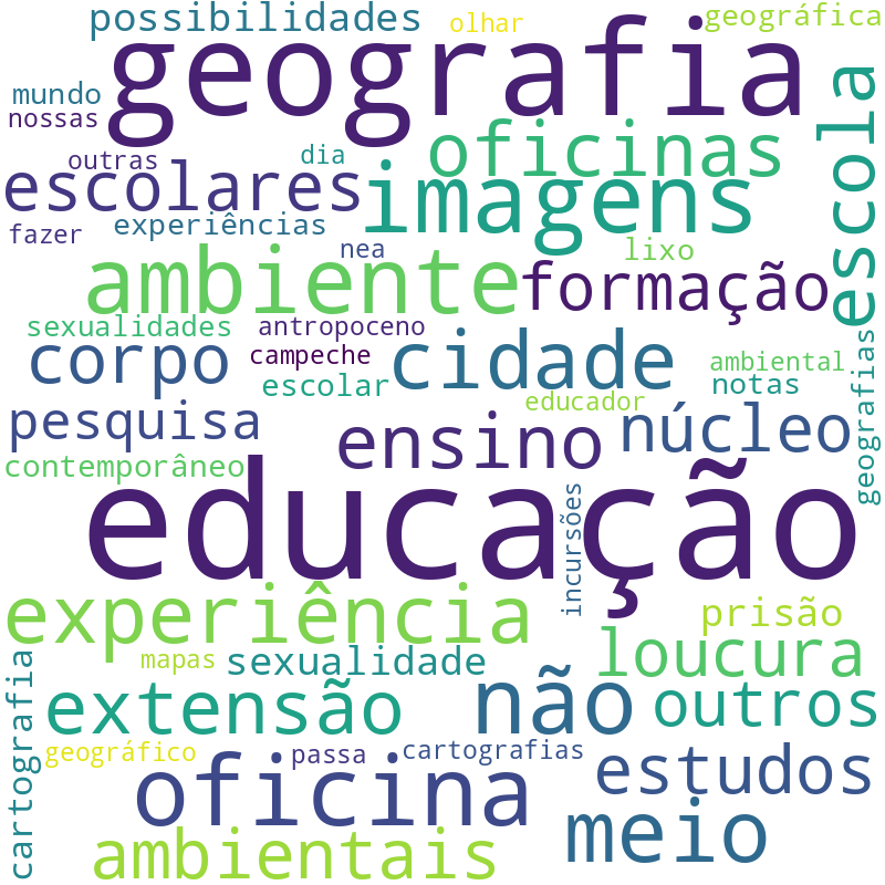Nuvem de termos dos títulos das publicações
