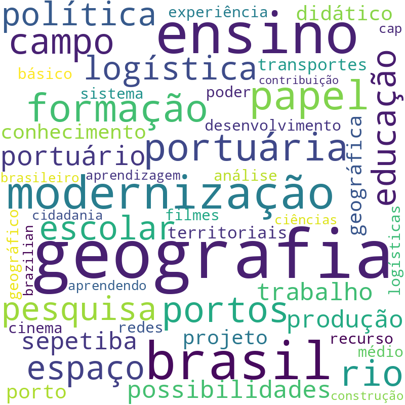Nuvem de termos dos títulos das publicações