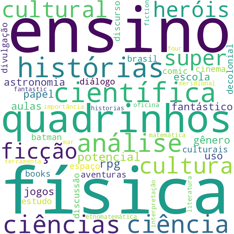 Nuvem de termos dos títulos das publicações