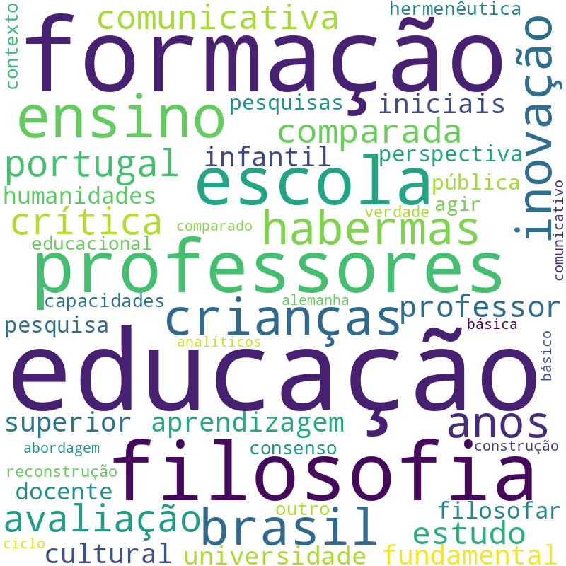 Nuvem de termos dos títulos das publicações