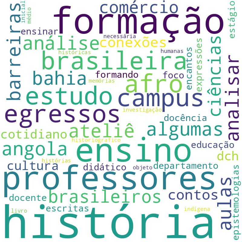 Nuvem de termos dos títulos das publicações