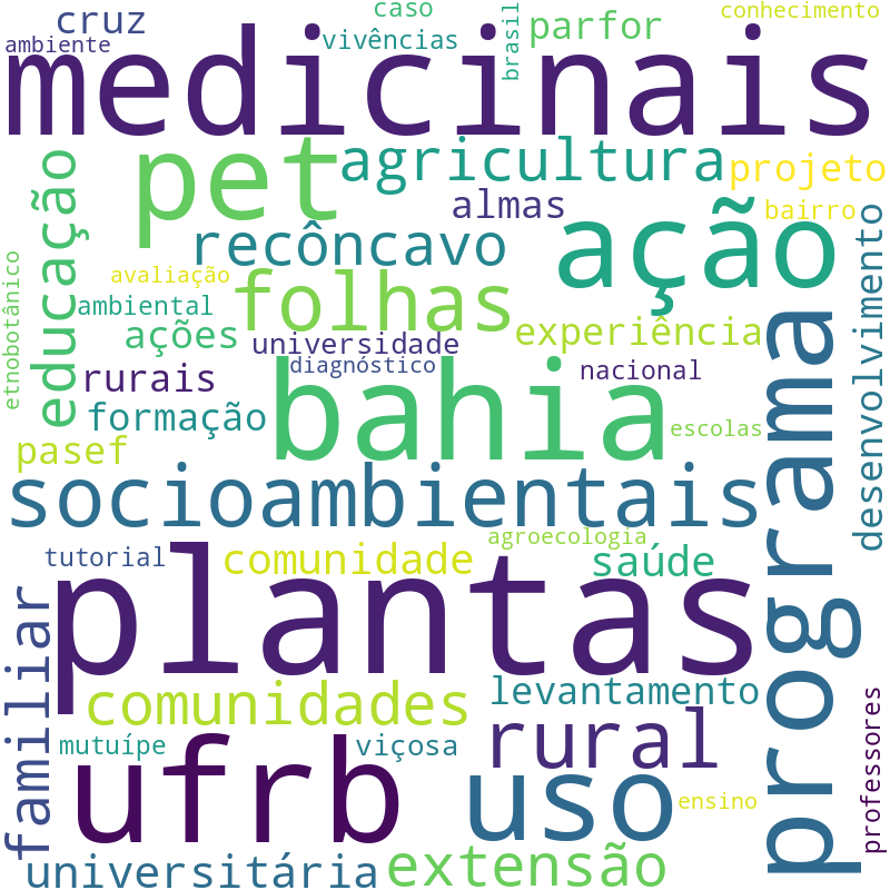 Nuvem de termos dos títulos das publicações