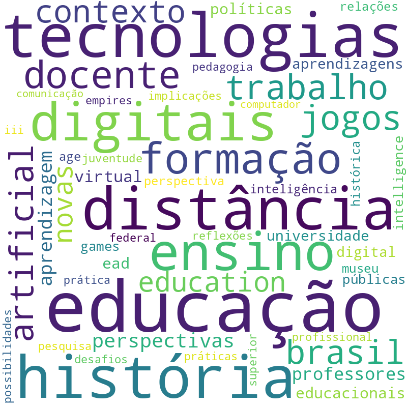 Nuvem de termos dos títulos das publicações
