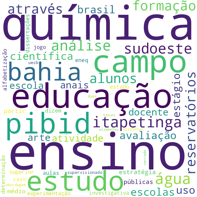 Nuvem de termos dos títulos das publicações