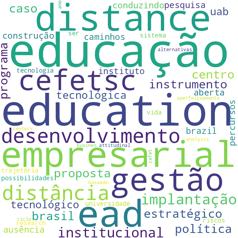Nuvem de termos dos títulos das publicações