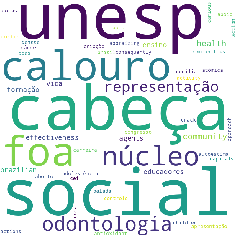 Nuvem de termos dos títulos das publicações