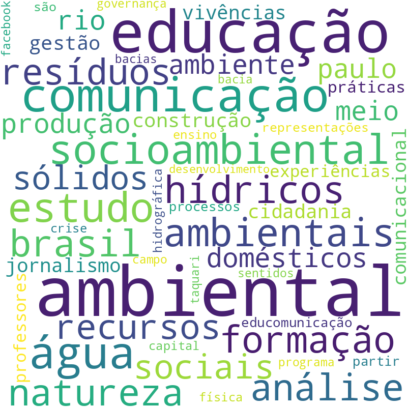 Nuvem de termos dos títulos das publicações