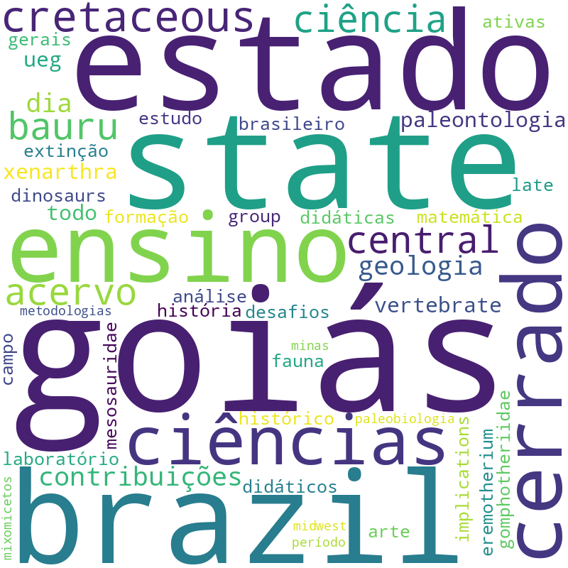 Nuvem de termos dos títulos das publicações