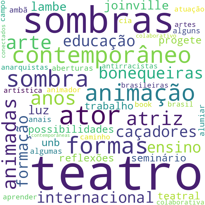 Nuvem de termos dos títulos das publicações