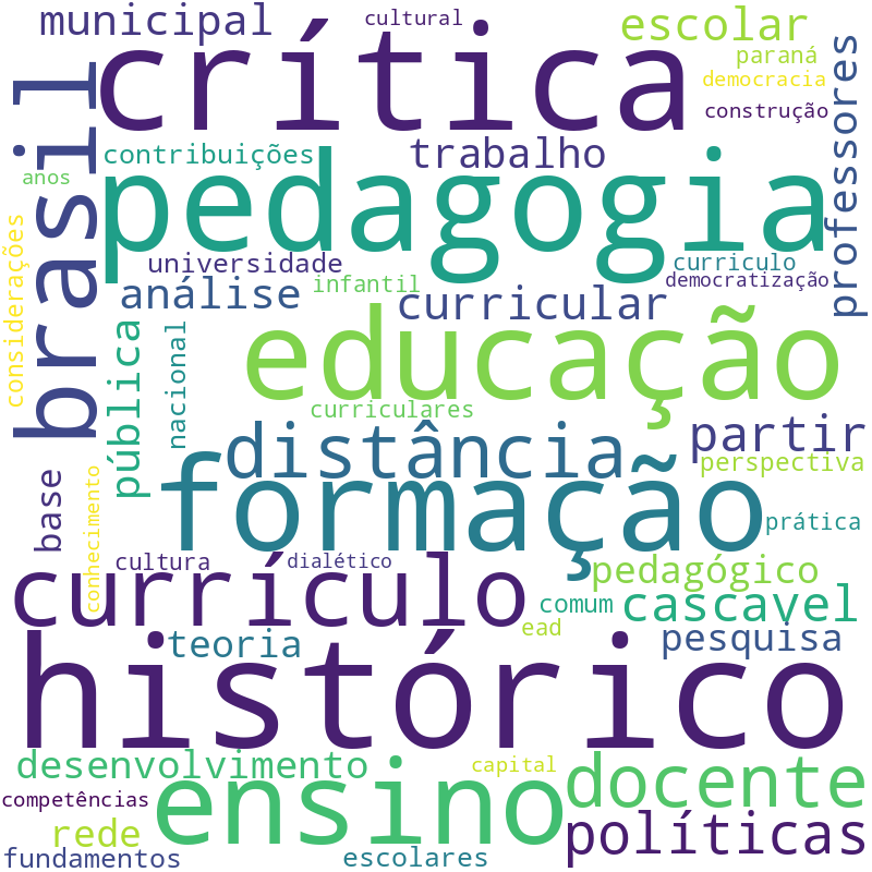 Nuvem de termos dos títulos das publicações