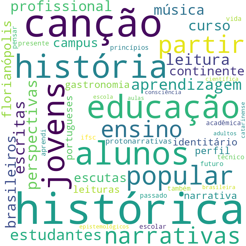 Nuvem de termos dos títulos das publicações