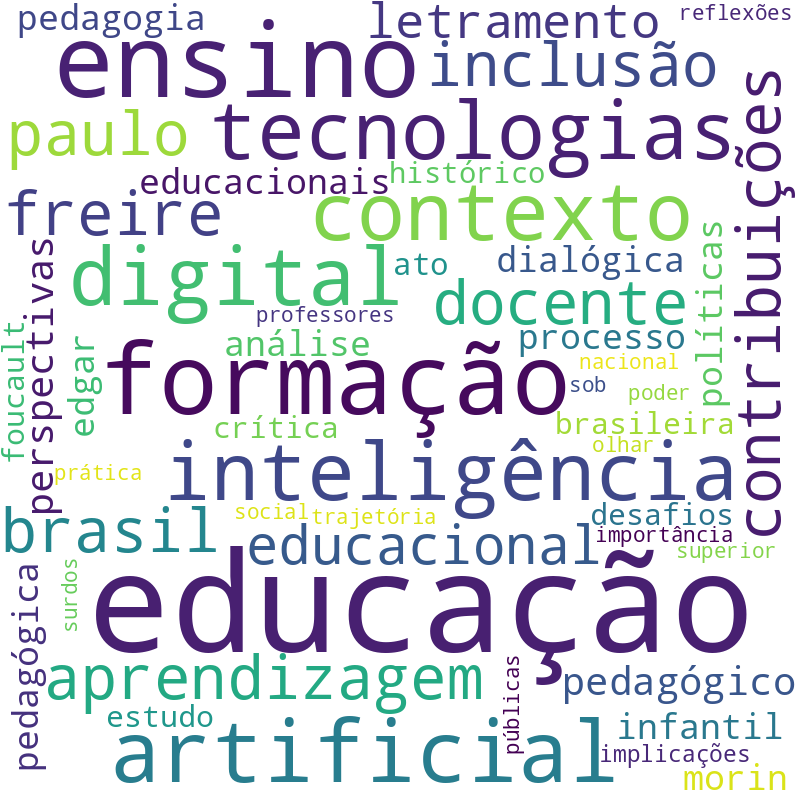 Nuvem de termos dos títulos das publicações