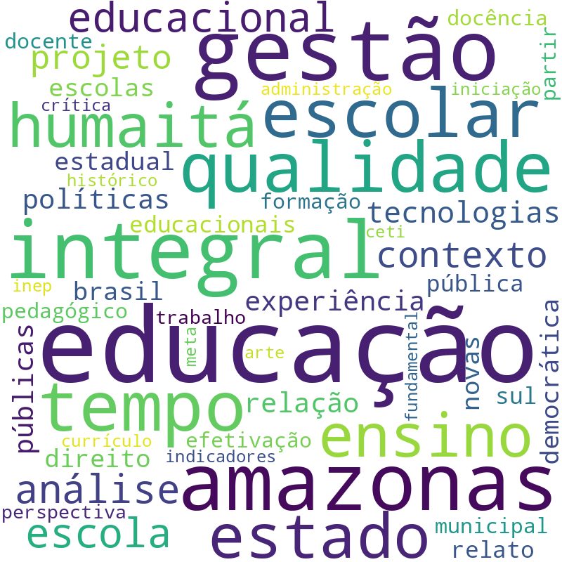 Nuvem de termos dos títulos das publicações
