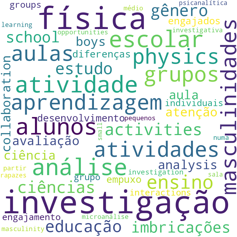 Nuvem de termos dos títulos das publicações