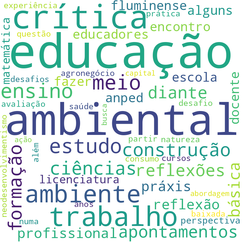 Nuvem de termos dos títulos das publicações