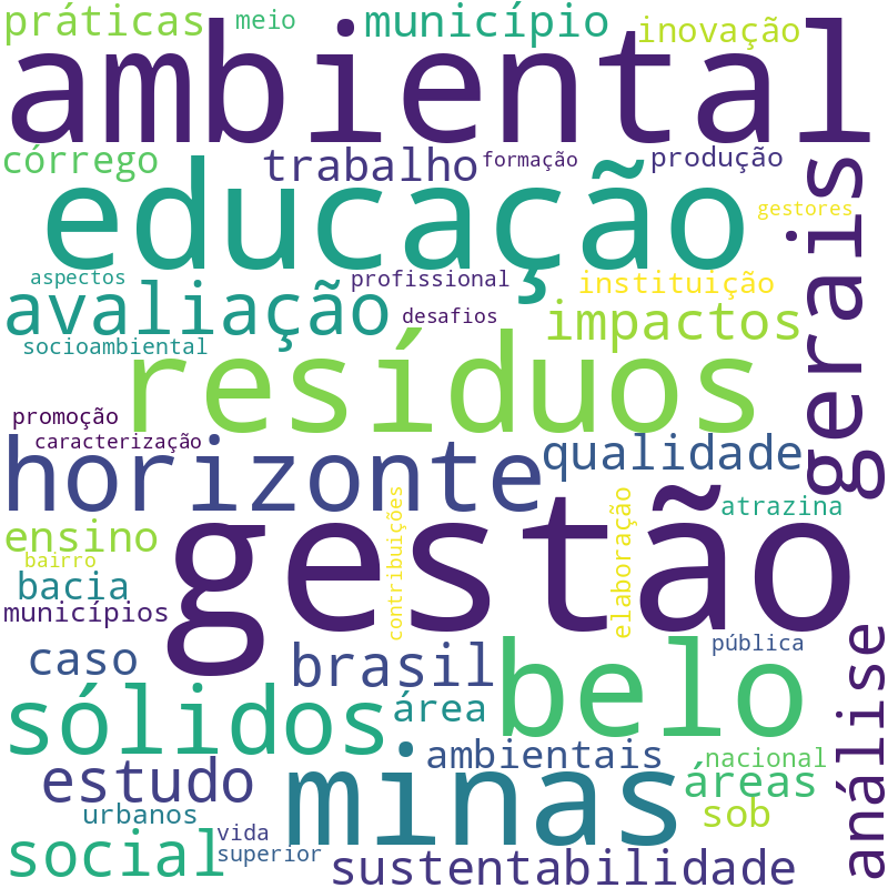 Nuvem de termos dos títulos das publicações