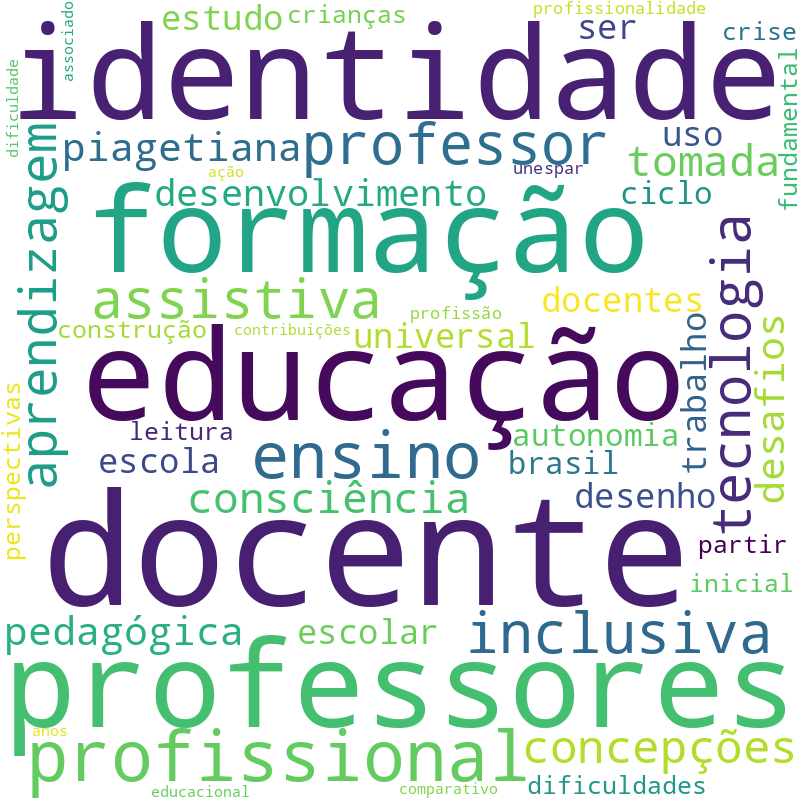 Nuvem de termos dos títulos das publicações