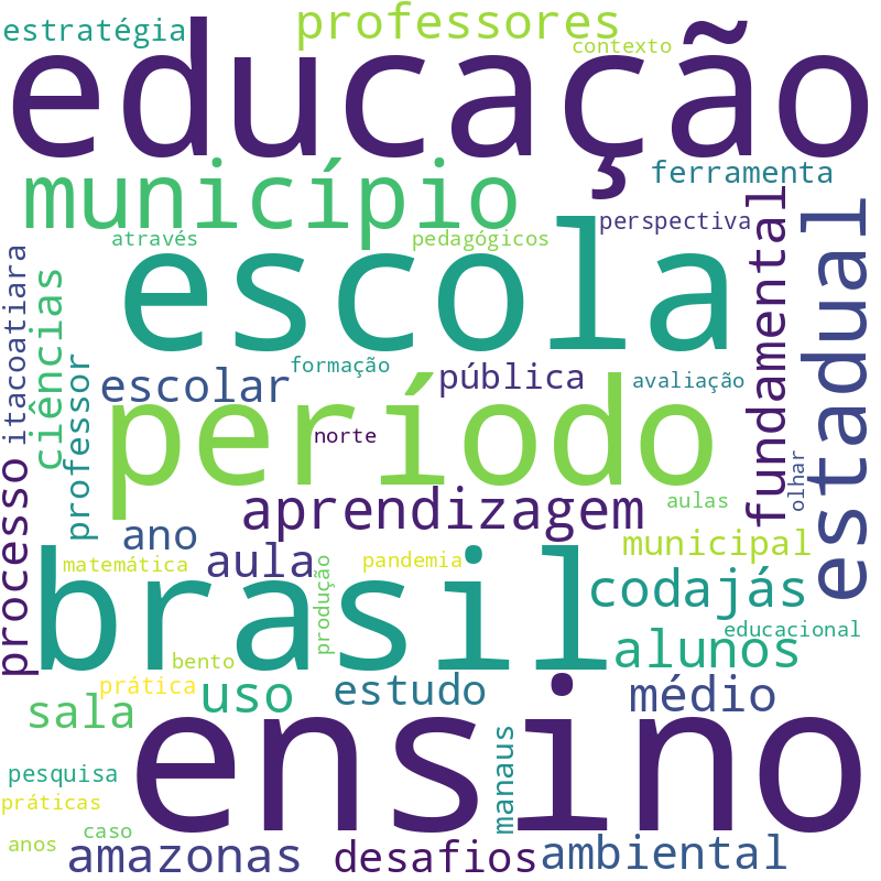 Nuvem de termos dos títulos das publicações