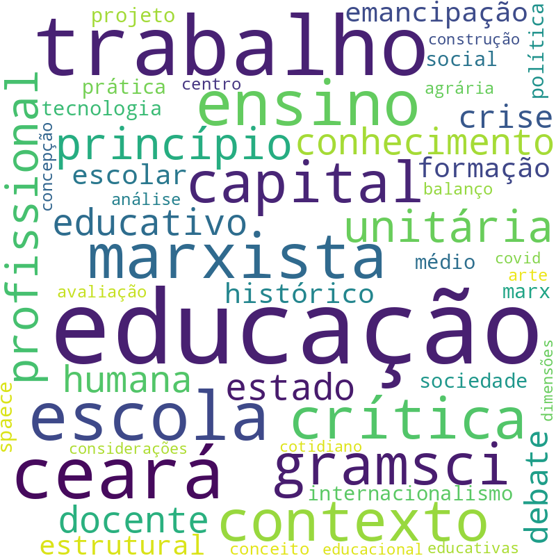 Nuvem de termos dos títulos das publicações