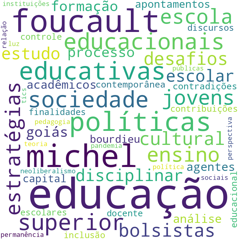 Nuvem de termos dos títulos das publicações