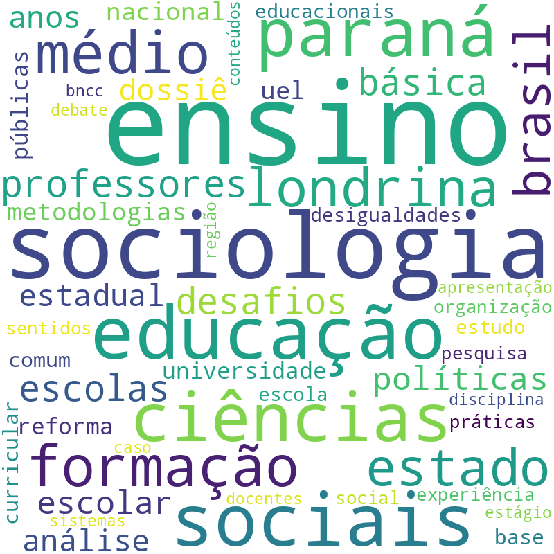 Nuvem de termos dos títulos das publicações