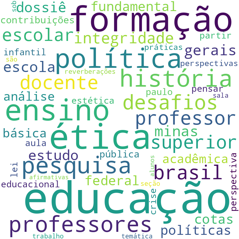Nuvem de termos dos títulos das publicações