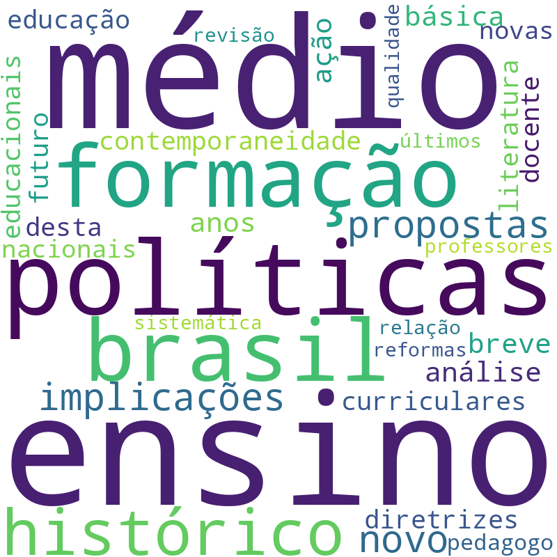 Nuvem de termos dos títulos das publicações