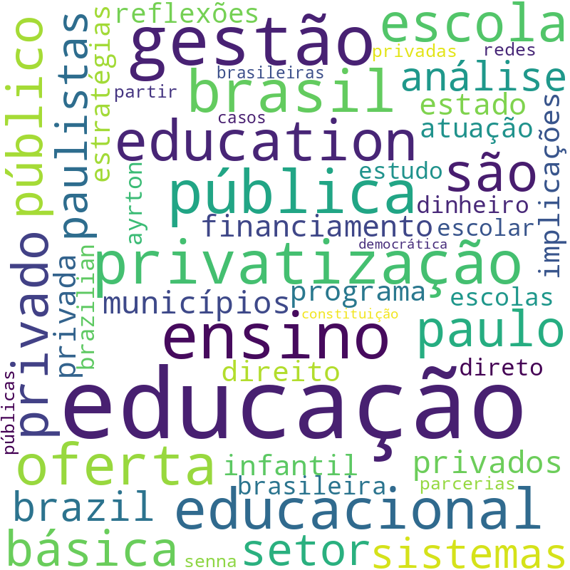 Nuvem de termos dos títulos das publicações