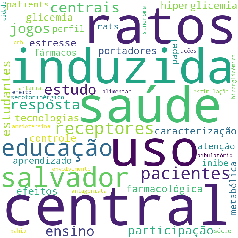 Nuvem de termos dos títulos das publicações