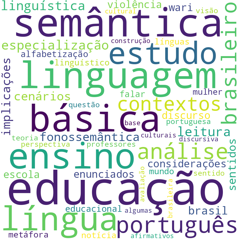Nuvem de termos dos títulos das publicações