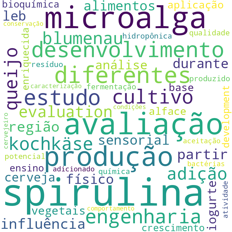 Nuvem de termos dos títulos das publicações