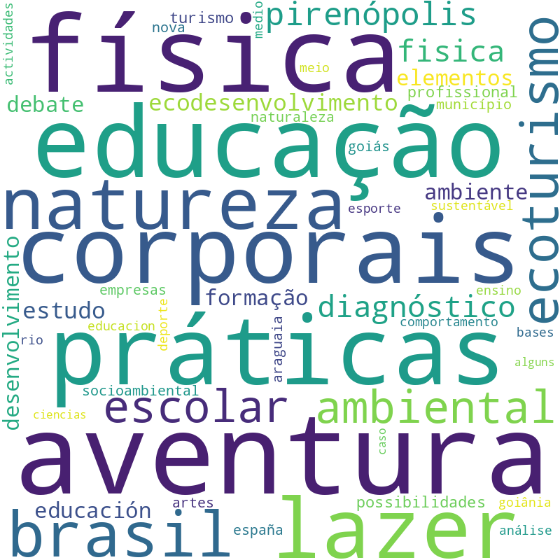 Nuvem de termos dos títulos das publicações
