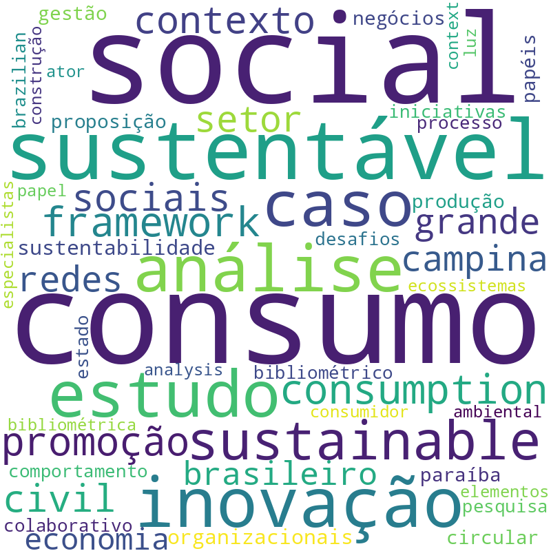 Nuvem de termos dos títulos das publicações