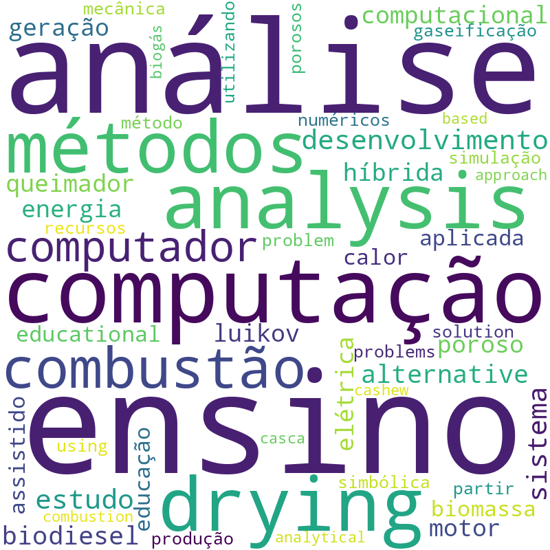 Nuvem de termos dos títulos das publicações