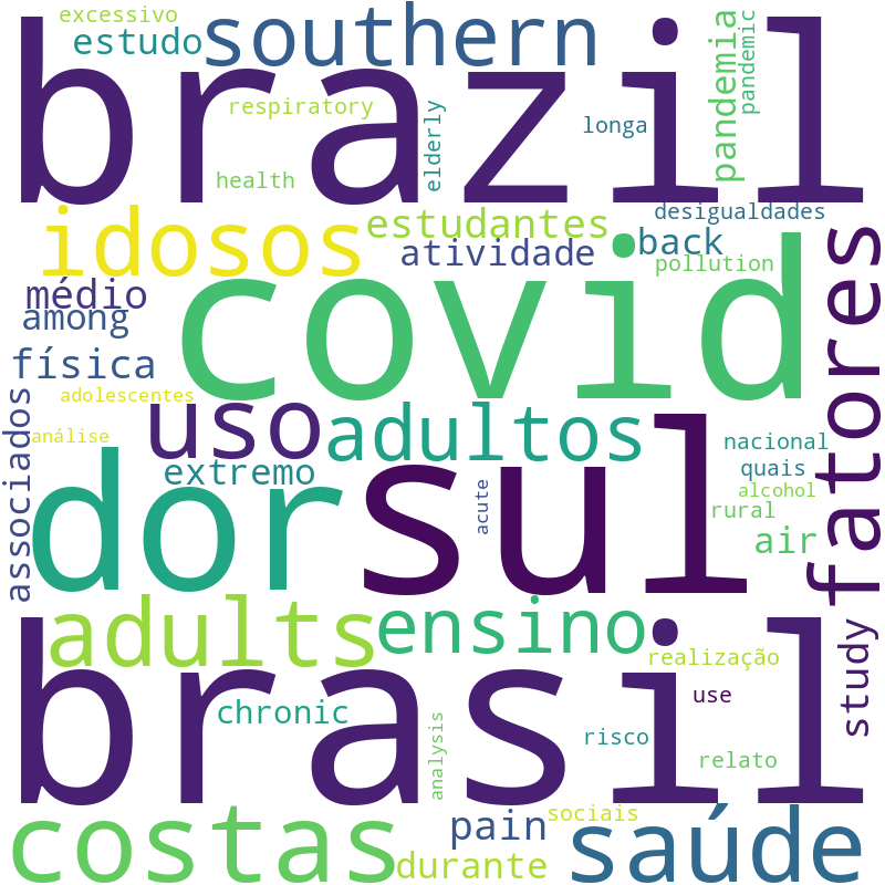 Nuvem de termos dos títulos das publicações