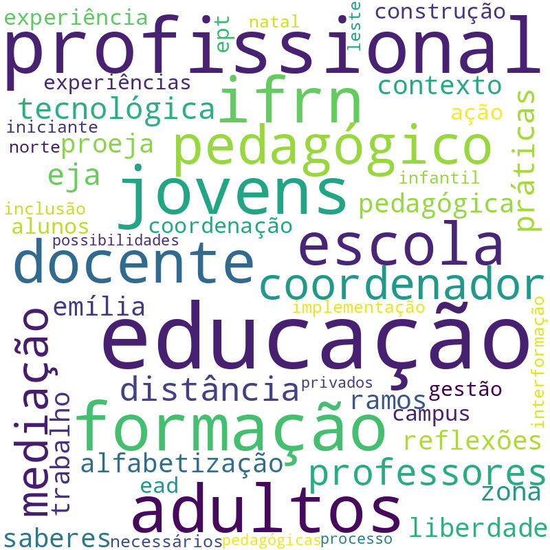 Nuvem de termos dos títulos das publicações