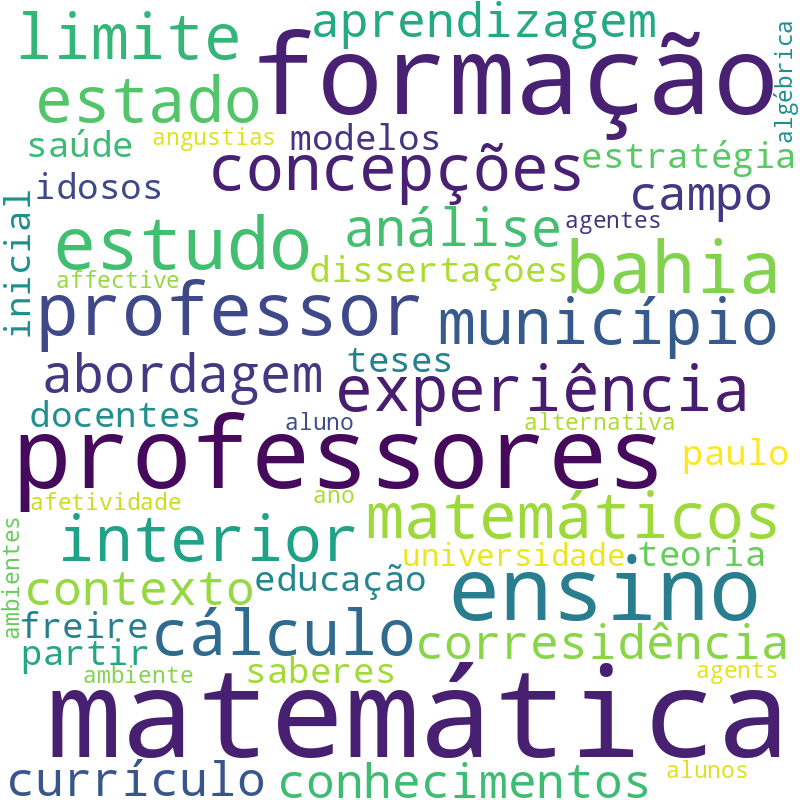 Nuvem de termos dos títulos das publicações