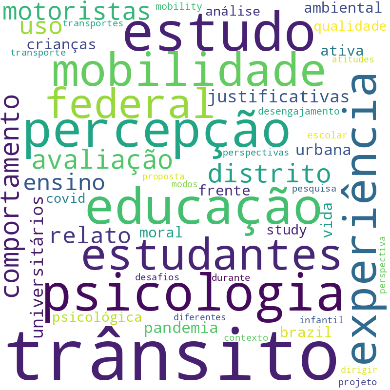 Nuvem de termos dos títulos das publicações