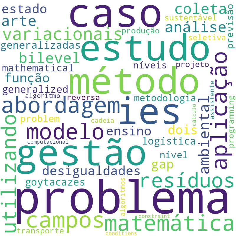 Nuvem de termos dos títulos das publicações